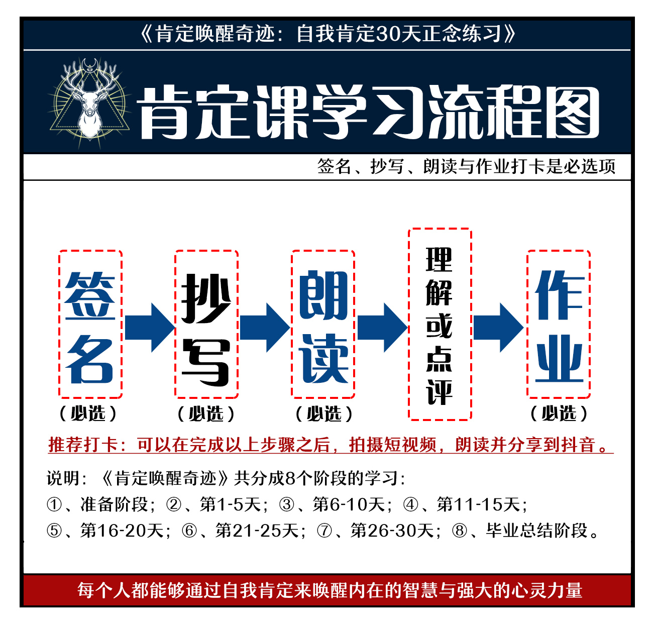 《肯定唤醒奇迹》学习五步骤更新